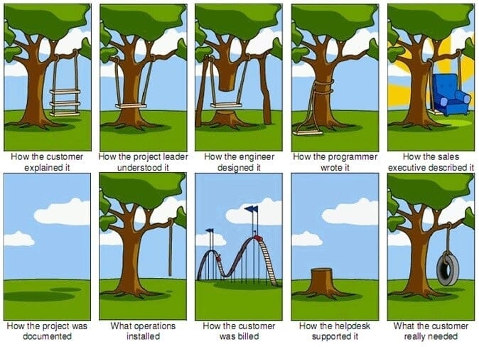 Requirements gathering swing example Requirements gathering
