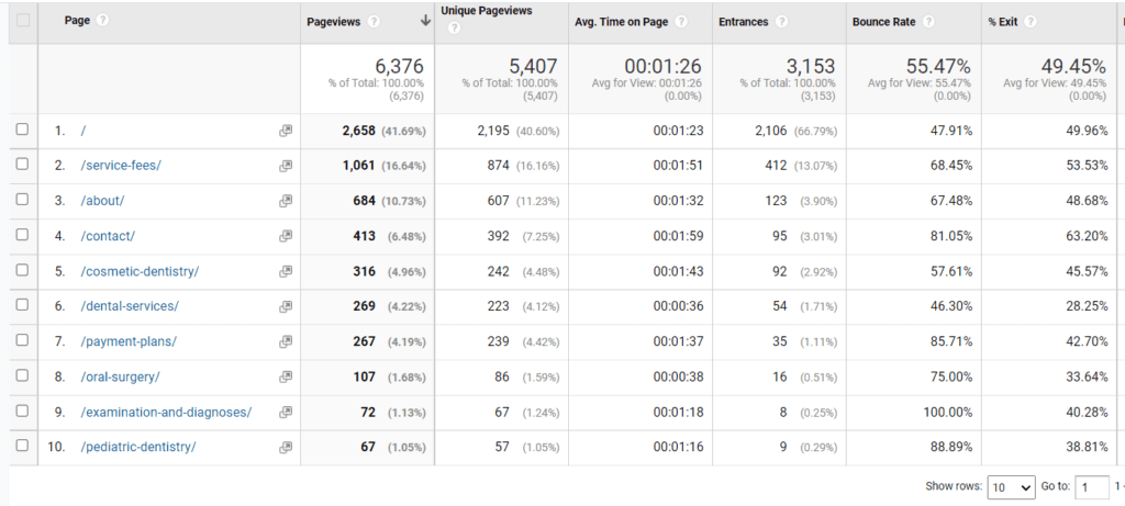 checking ux signals