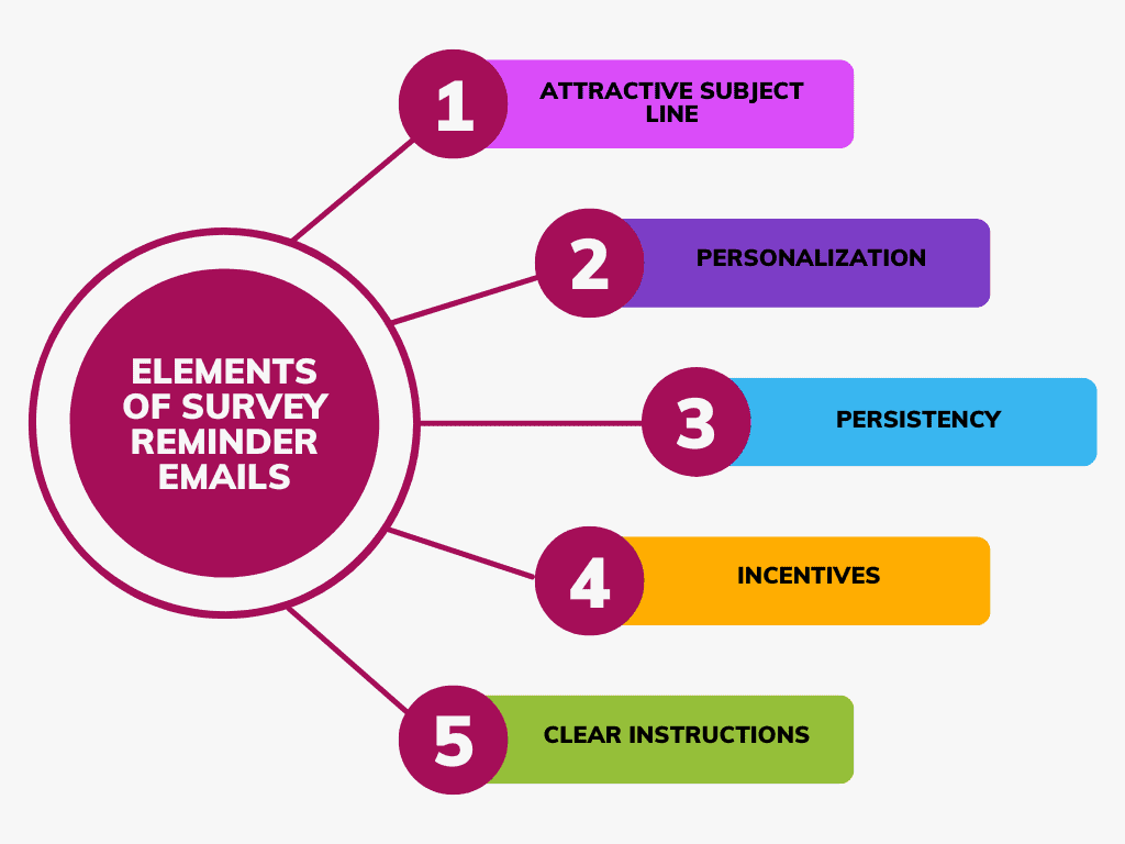 survey reminder email