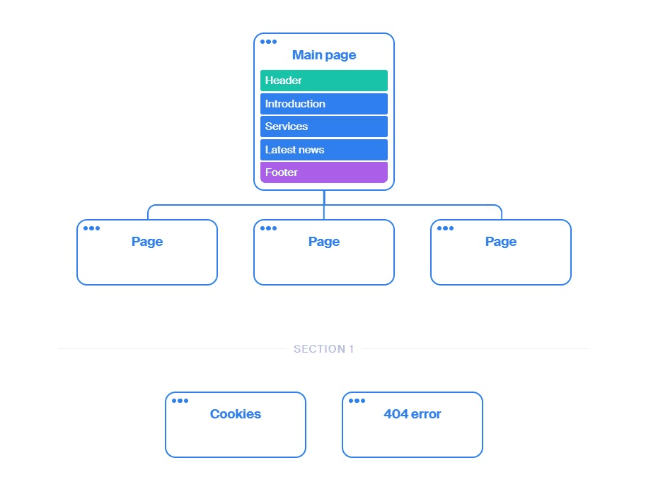 sitemap tools
