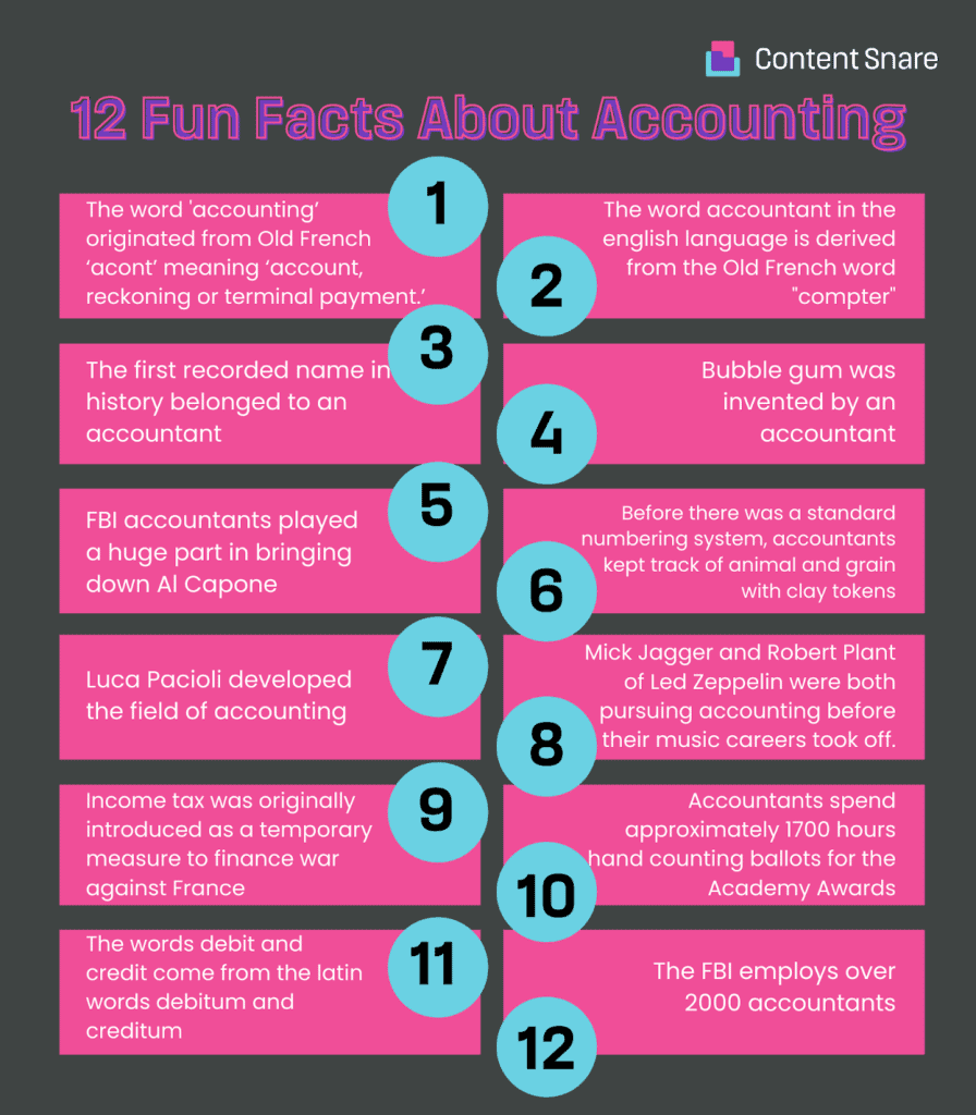 Accounting trivia