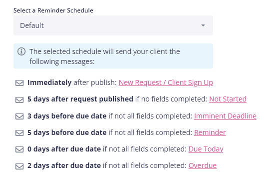 content snare reminders