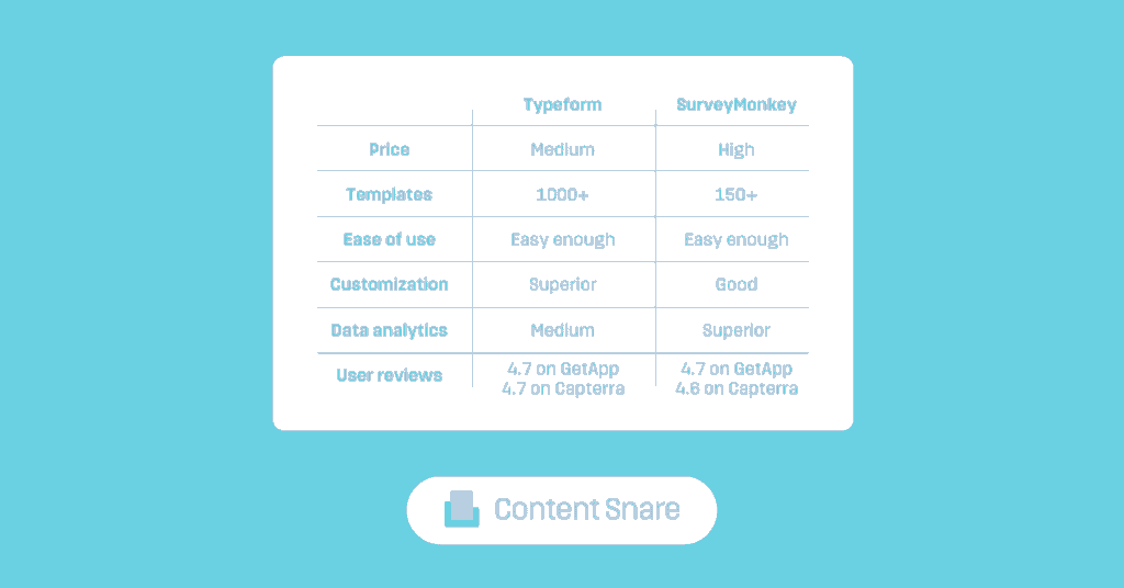 Typeform vs Survey Monkey Typeform vs Survey Monkey