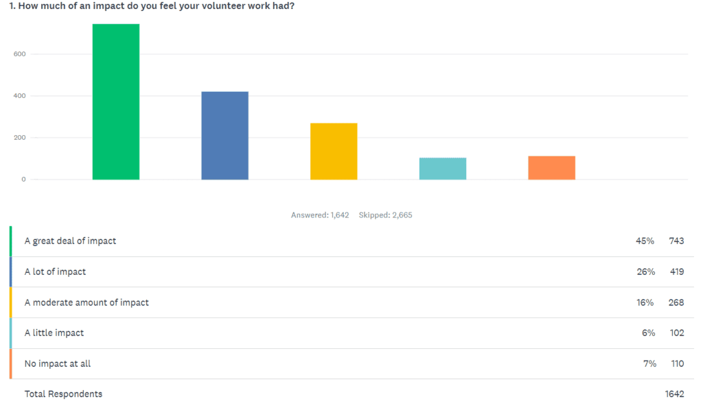 surveymonkey analytics