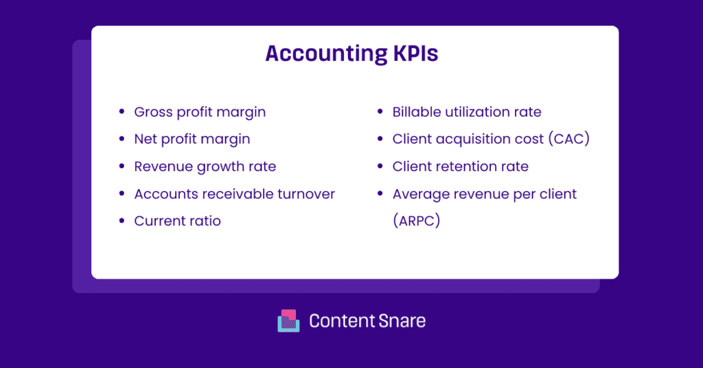 accounting KPIs accounting KPIs