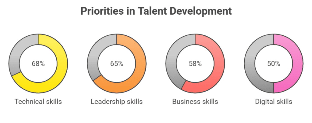 project management practices interesting stats to improve project management practices